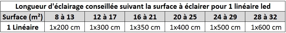 tableau 1 linéaire led veranda